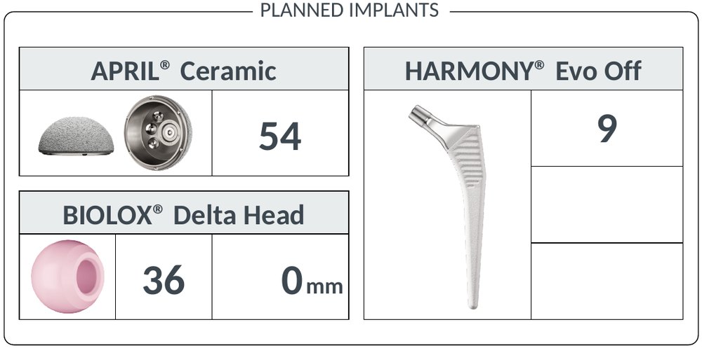 Implants retenus : cupule APRIL céramique 54, tête BIOLOX delta 36, tige HARMONY Evo taille 9